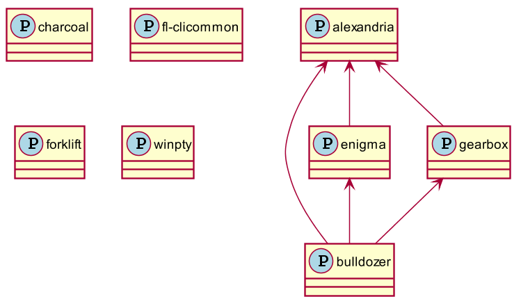 public dependencies